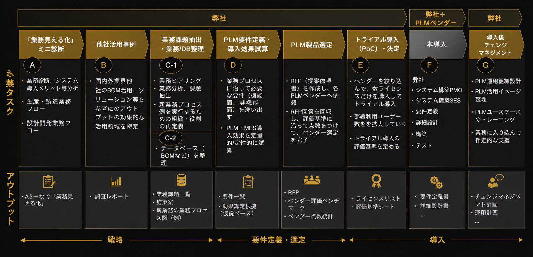 サービスメニュー